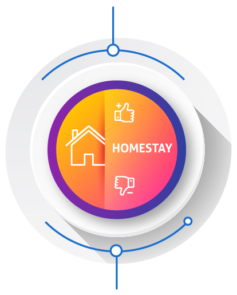 Homestay First Gate Australia, intercambio estudantil